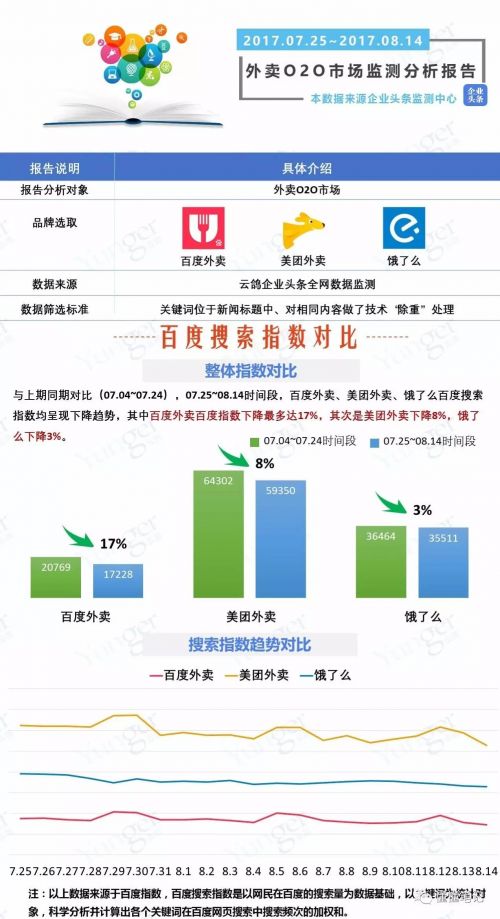 O2O，O2O系統(tǒng)，O2O平臺,O2O網(wǎng)站