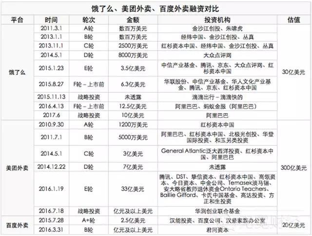 外賣O2O，外賣O2O平臺